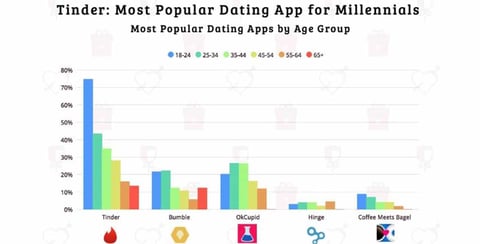 Best Dating Apps For 20 Year Olds